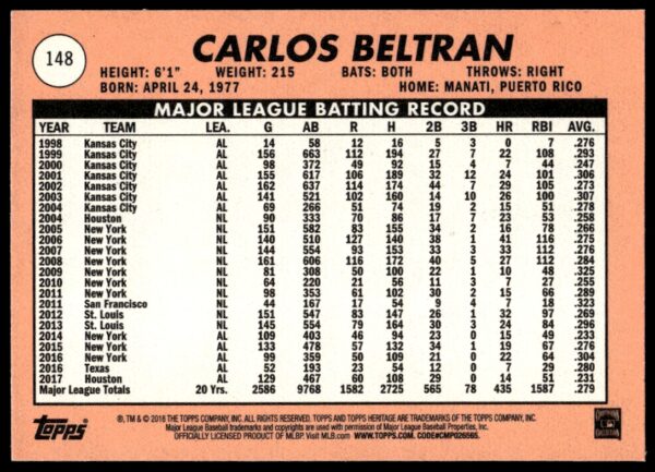 2018 Topps Heritage Carlos Beltran #148 (Back)