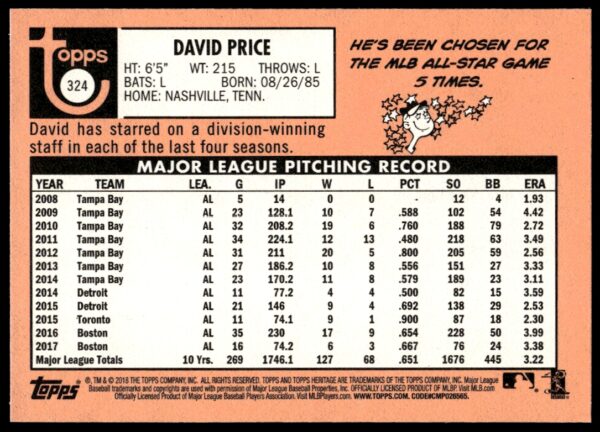 2018 Topps Heritage David Price #324 (Back)