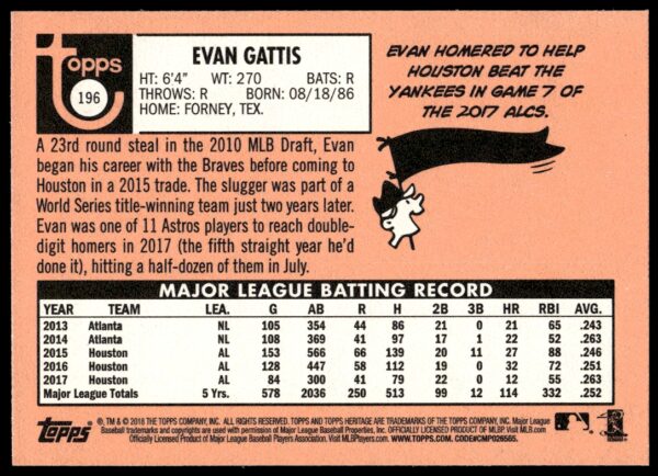 2018 Topps Heritage Evan Gattis #196 (Back)