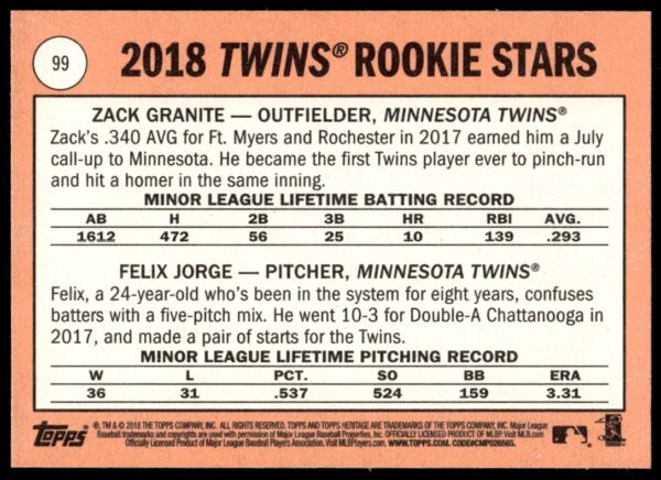 2018 Topps Heritage Felix Jorge / Zack Granite #99 (Back)