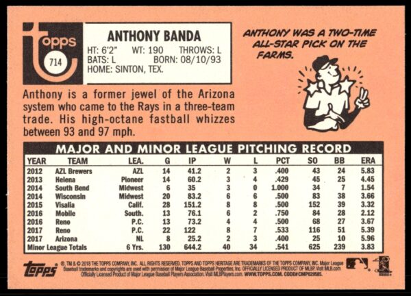 2018 Topps Heritage High Number Anthony Banda #714 (Back)