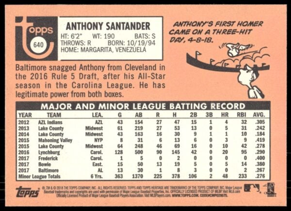 2018 Topps Heritage High Number Anthony Santander #640 (Back)