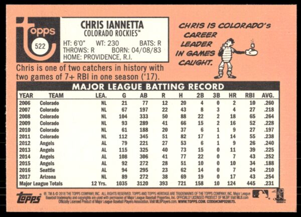 2018 Topps Heritage High Number Chris Iannetta #522 (Back)