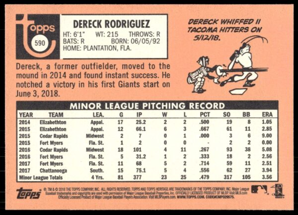 2018 Topps Heritage High Number Dereck Rodriguez #590 (Back)