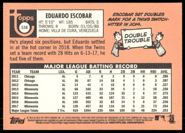 2018 Topps Heritage High Number Eduardo Escobar #538 (Back)