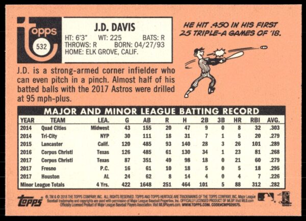 2018 Topps Heritage High Number J.D. Davis #532 (Back)