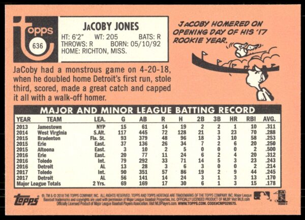 2018 Topps Heritage High Number JaCoby Jones #636 (Back)