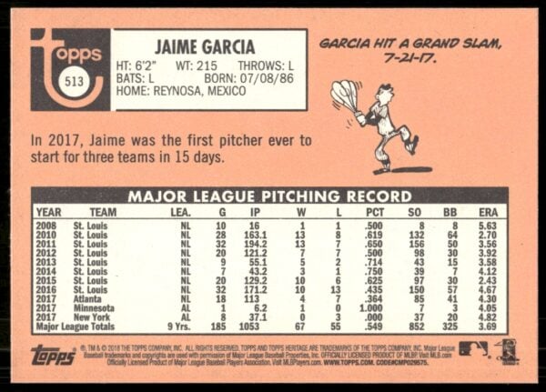 2018 Topps Heritage High Number Jaime Garcia #513 (Back)