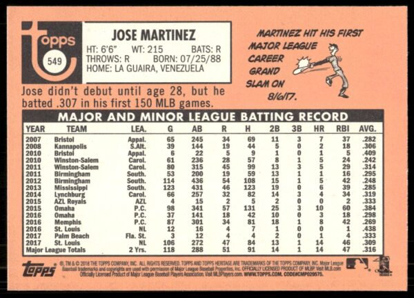 2018 Topps Heritage High Number Jose Martinez #549 (Back)