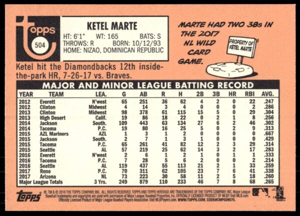 2018 Topps Heritage High Number Ketel Marte #504 (Back)