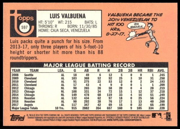 2018 Topps Heritage High Number Luis Valbuena #597 (Back)