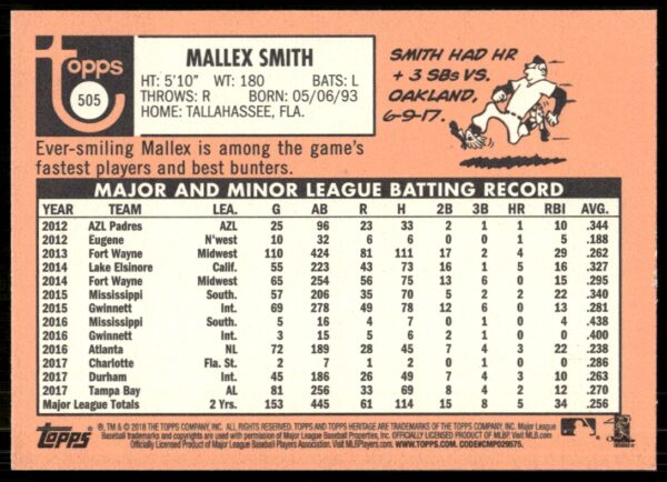 2018 Topps Heritage High Number Mallex Smith #505 (Back)