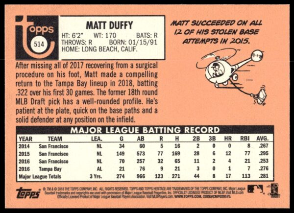 2018 Topps Heritage High Number Matt Duffy #514 (Back)