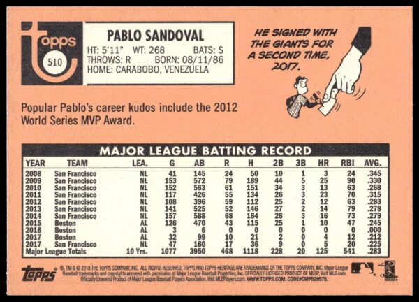 2018 Topps Heritage High Number Pablo Sandoval #510 (Back)