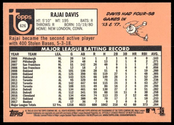 2018 Topps Heritage High Number Rajai Davis #626 (Back)