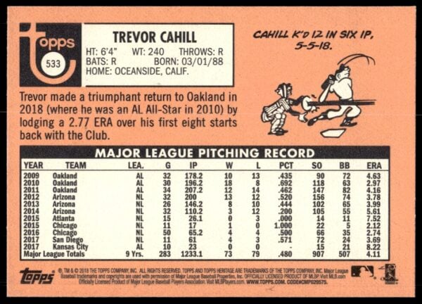 2018 Topps Heritage High Number Trevor Cahill #533 (Back)