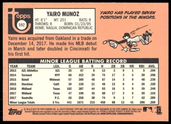 2018 Topps Heritage High Number Yairo Munoz #592 (Back)