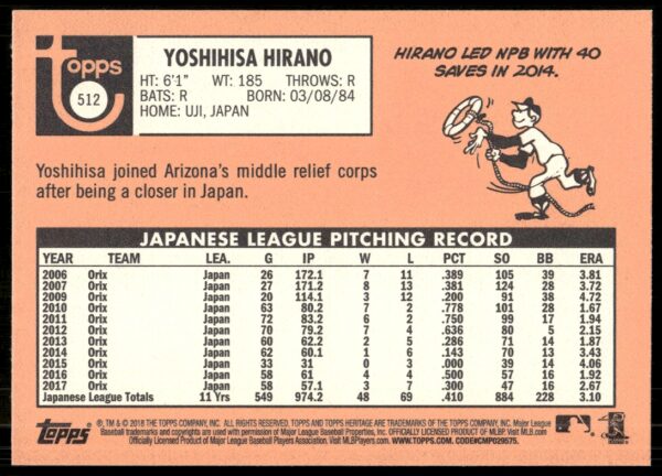 2018 Topps Heritage High Number Yoshihisa Hirano #512 (Back)