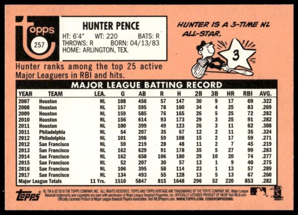 2018 Topps Heritage Hunter Pence #257 (Back)