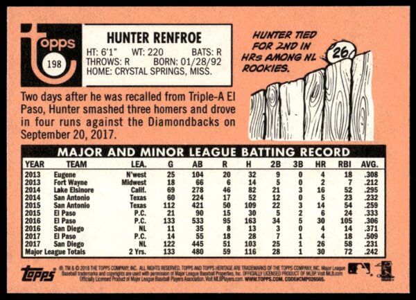 2018 Topps Heritage Hunter Renfroe #198 (Back)