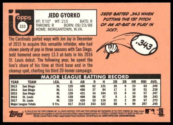 2018 Topps Heritage Jedd Gyorko #333 (Back)