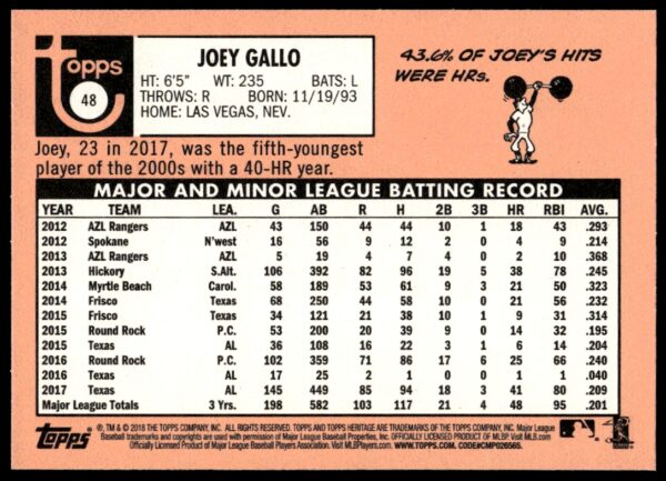 2018 Topps Heritage Joey Gallo #48 (Back)