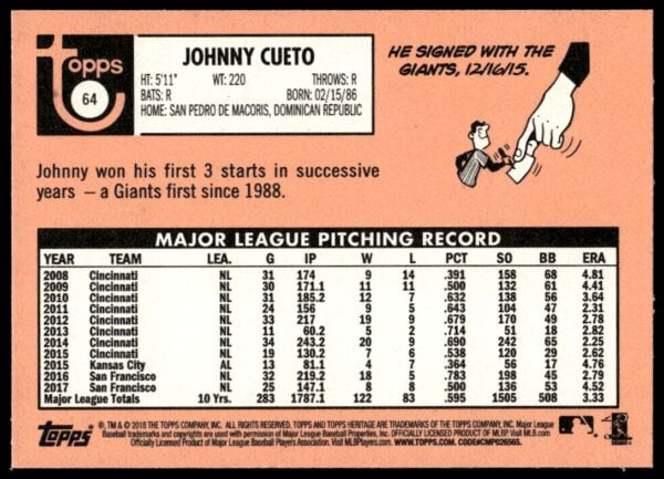 2018 Topps Heritage Johnny Cueto #64 (Back)