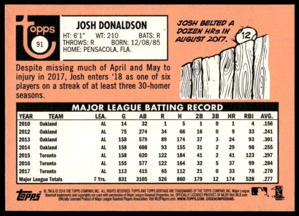 2018 Topps Heritage Josh Donaldson #91 (Back)