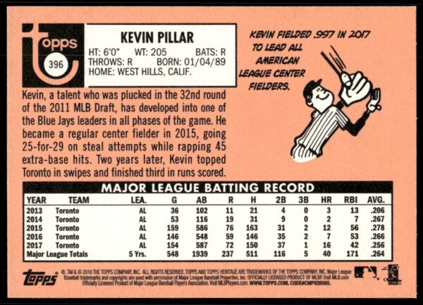 2018 Topps Heritage Kevin Pillar #396 (Back)