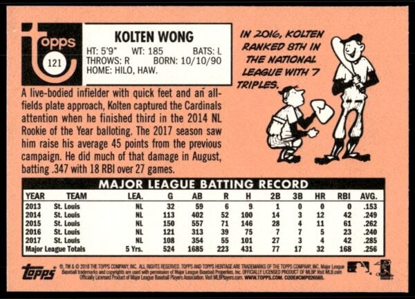 2018 Topps Heritage Kolten Wong #121 (Back)