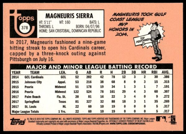 2018 Topps Heritage Magneuris Sierra #378 (Back)