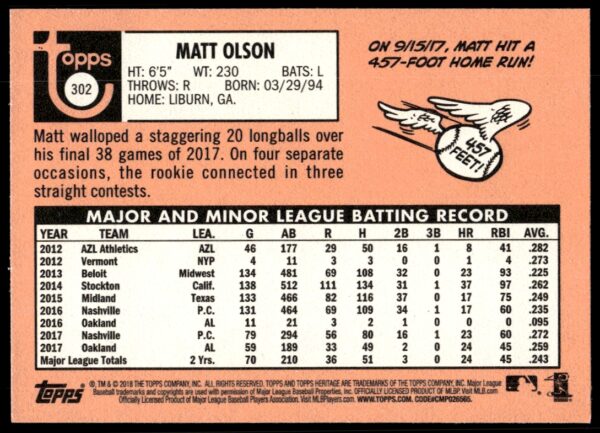 2018 Topps Heritage Matt Olson #302 (Back)