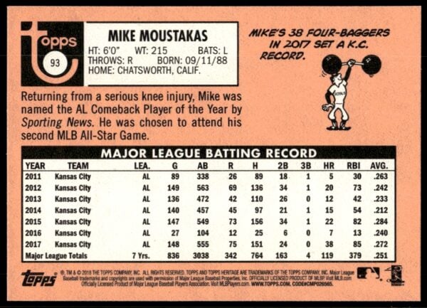 2018 Topps Heritage Mike Moustakas #93 (Back)