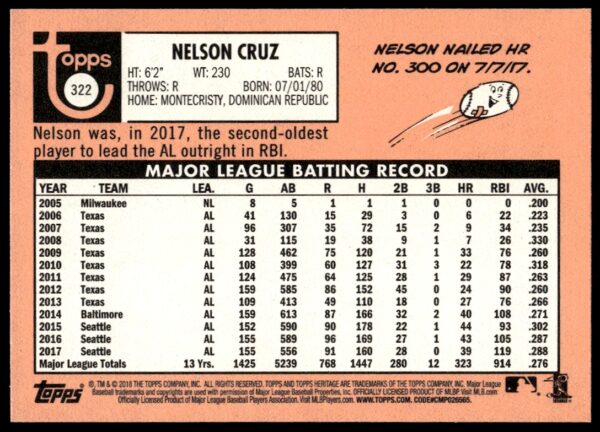 2018 Topps Heritage Nelson Cruz #322 (Back)