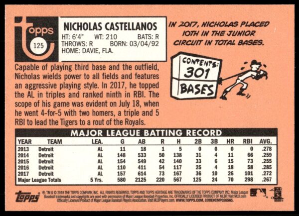 2018 Topps Heritage Nicholas Castellanos #125 (Back)