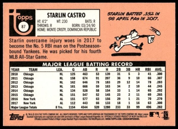 2018 Topps Heritage Starlin Castro #87 (Back)