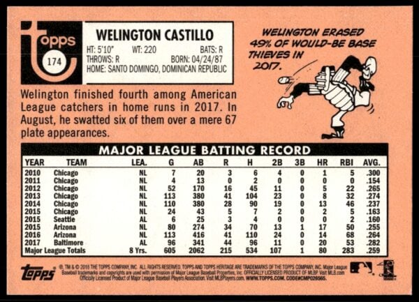 2018 Topps Heritage Welington Castillo #174 (Back)