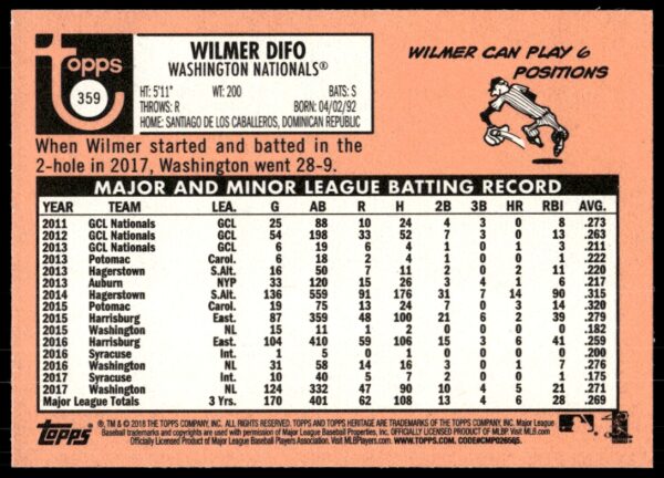 2018 Topps Heritage Wilmer Difo #359 (Back)