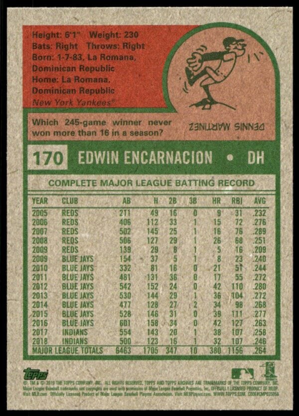 2019 Topps Archives Edwin Encarnacion #170 (Back)