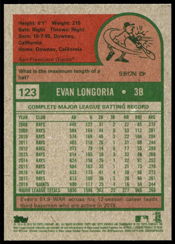 2019 Topps Archives Evan Longoria #123 (Back)