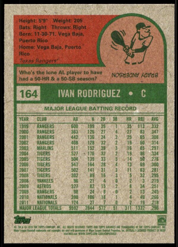 2019 Topps Archives Ivan Rodriguez #164 (Back)