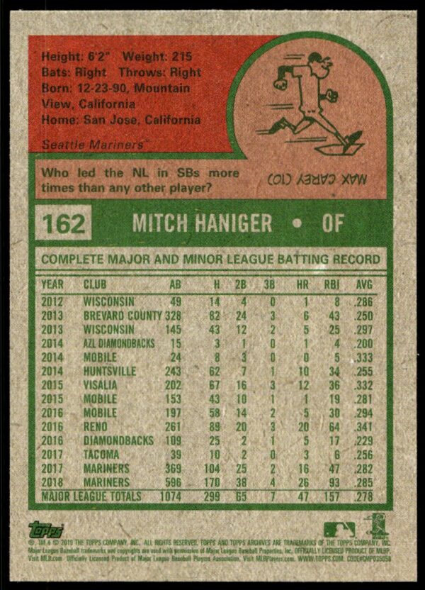 2019 Topps Archives Mitch Haniger #162 (Back)