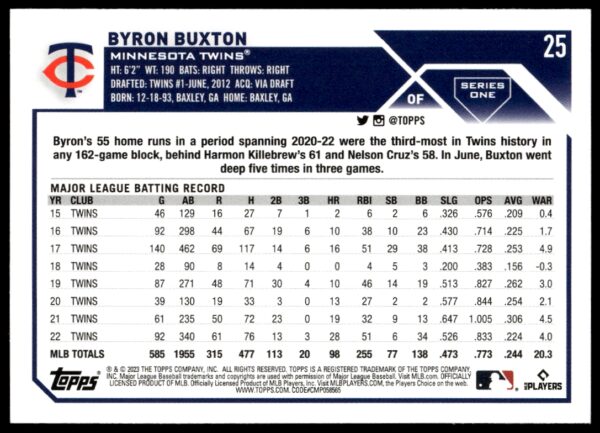 2023 Topps Series 1 Byron Buxton #25 (Back)