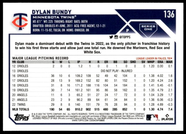 2023 Topps Series 1 Dylan Bundy #136 (Back)