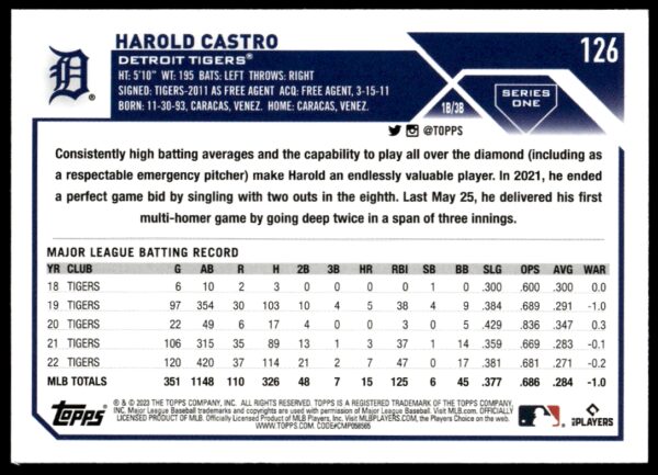 2023 Topps Series 1 Harold Castro #126 (Back)