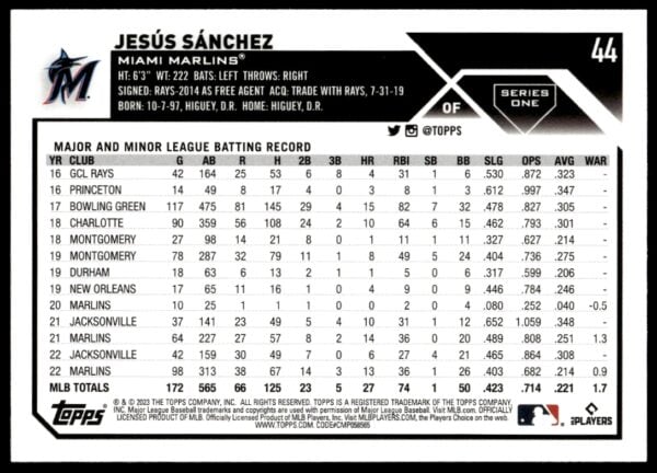 2023 Topps Series 1 Jesus Sanchez #44 (Back)