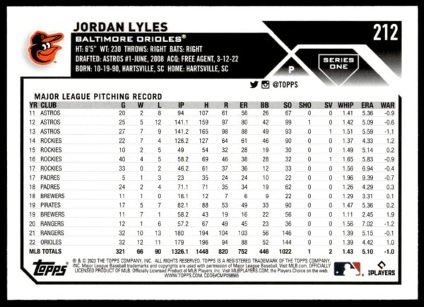 2023 Topps Series 1 Jordan Lyles #212 (Back)