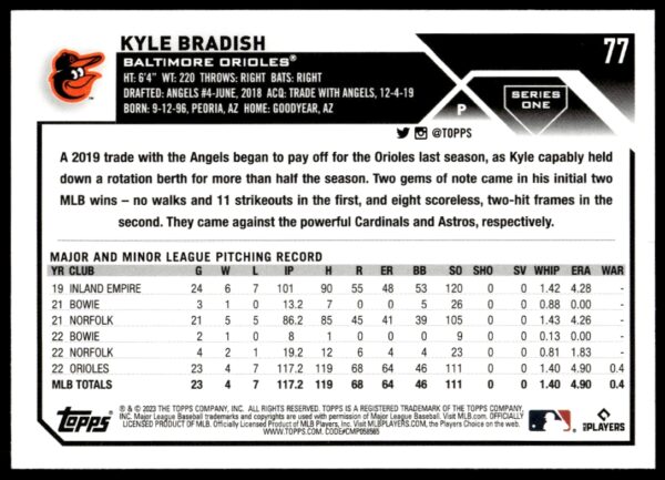 2023 Topps Series 1 Kyle Bradish #77 (Back)