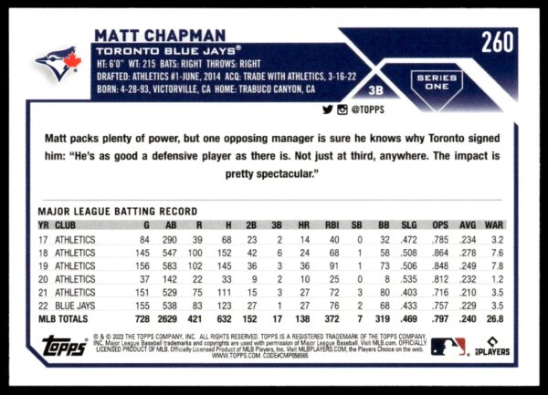 2023 Topps Series 1 Matt Chapman #260 (Back)