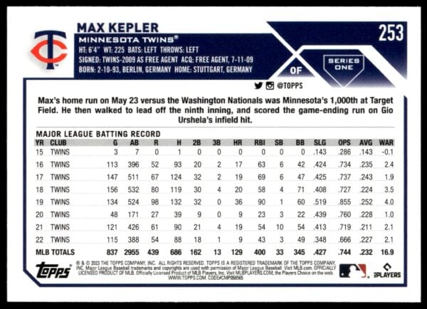 2023 Topps Series 1 Max Kepler #253 (Back)